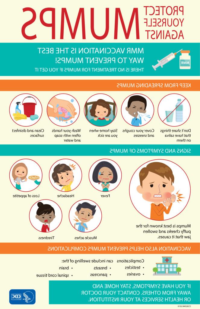 Infographic about mumps